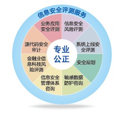 信息技術(shù)咨詢(xún)服務(wù) 驅(qū)動(dòng)企業(yè)數(shù)字化轉(zhuǎn)型的關(guān)鍵力量